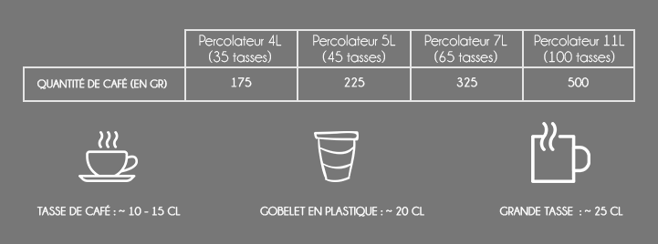 Le percolateur : une solution pour préparer le café en entreprise - Brâam