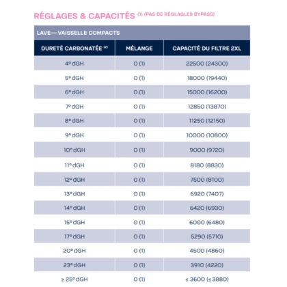 Cartouche Anti-Calcaire Bestclear 2XL