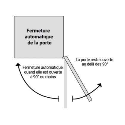 Armoire Positive 600L Inox Classe A