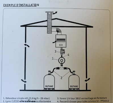 Kit de raccordement en Gaz Butane/Propane pour fourgon aménagé