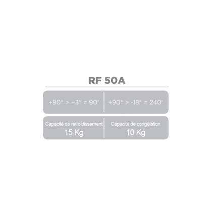 Cellule de Refroidissement Rapide 5 Niveaux GN1/1