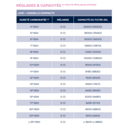 Pack d'Installation Anti-Calcaire Lave-Vaisselle