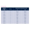 Cartouche Anti-Calcaire Bestmax SOFT XL