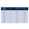 Cartouche Anti-Calcaire Bestmax SOFT 2XL